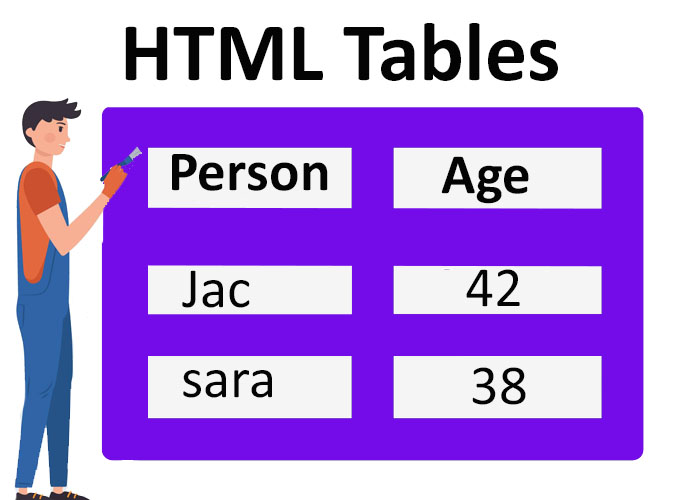 HTML Tables with Examples 